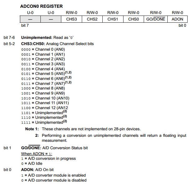 18 Series Microchip -  Datasheet ADCON0 Analogue Channel Select Register